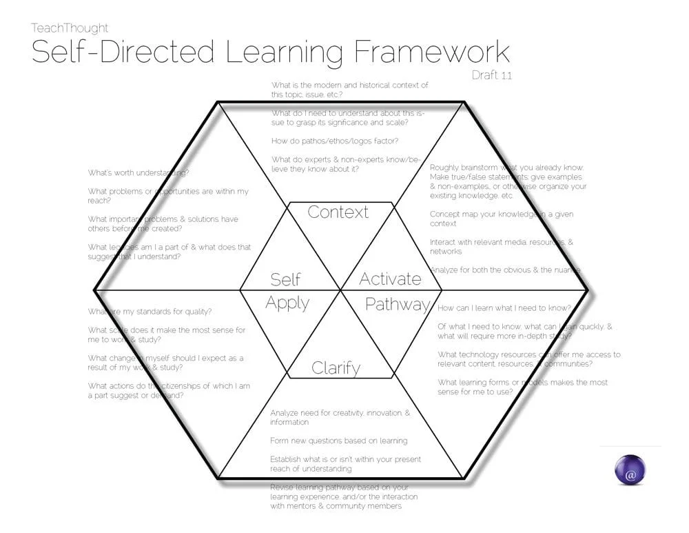 SDL Framework ONEONE