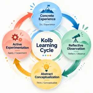 Unlocking Genuine Learning: What Truly Inspires Effective Educational Experiences