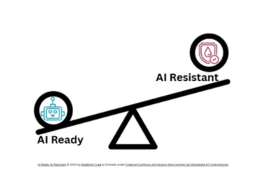 A scale indicating the imbalance between being too AI Ready and being AI Resistant.