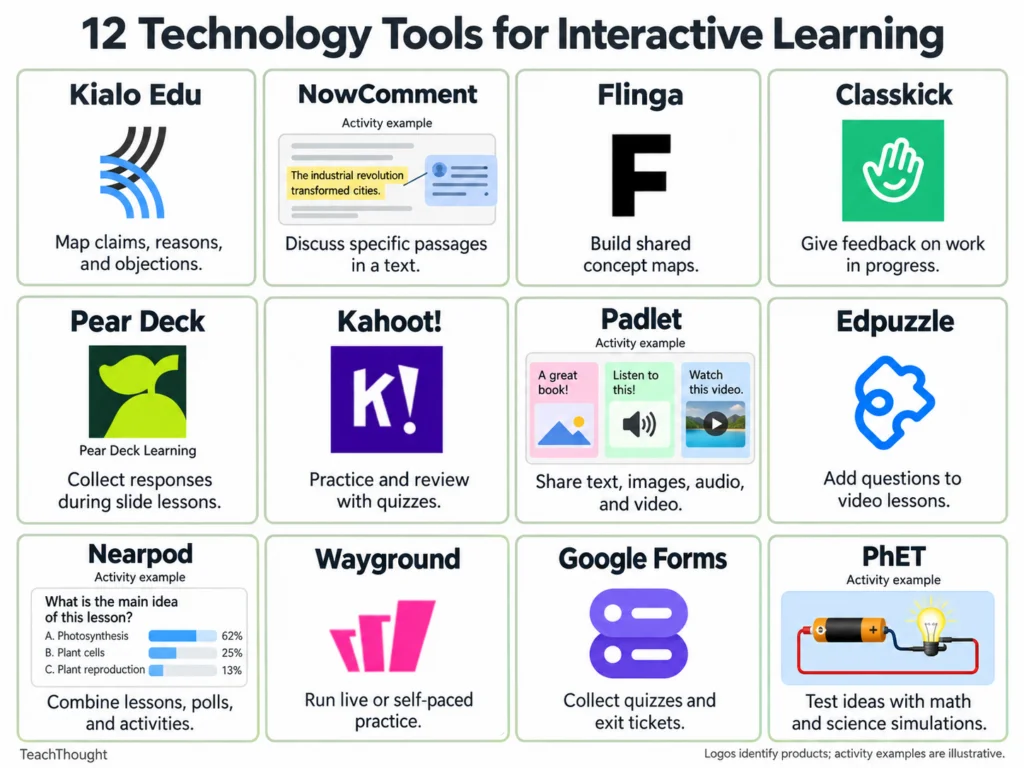 tools for interactive learning