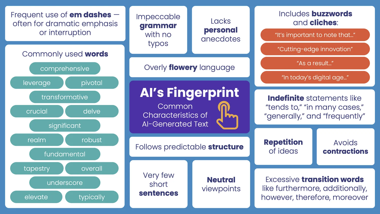 Identifying AI's Distinctive Writing Patterns