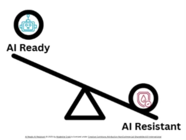 Scale illustration depicting imbalance towards AI Resistant.