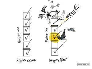 Rethinking Intelligence: The Importance of Collaborative Skills in Education