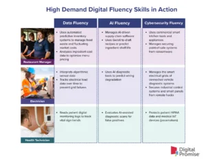 Elevating K-12 Education Through Digital Fluency for Future Careers