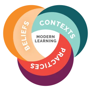 Modern Learners Lens